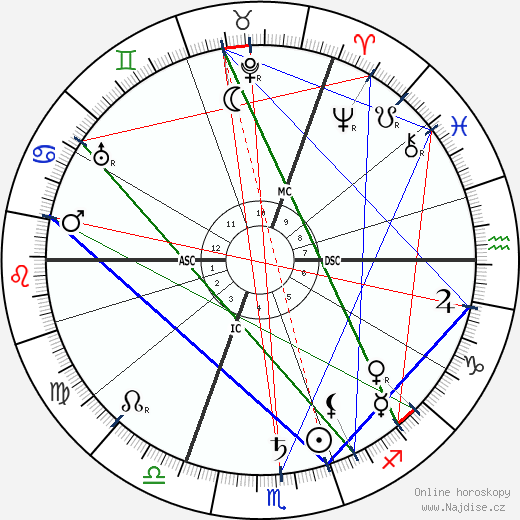Oskar Messter wikipedie wiki 2023, 2024 horoskop