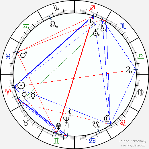 Ossi Korhonen wikipedie wiki 2023, 2024 horoskop