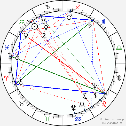 Ossi Somma wikipedie wiki 2023, 2024 horoskop