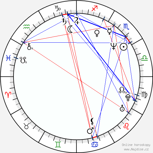 Osvaldo Ríos wikipedie wiki 2023, 2024 horoskop