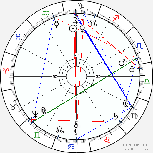 Oswald de Andrade wikipedie wiki 2023, 2024 horoskop