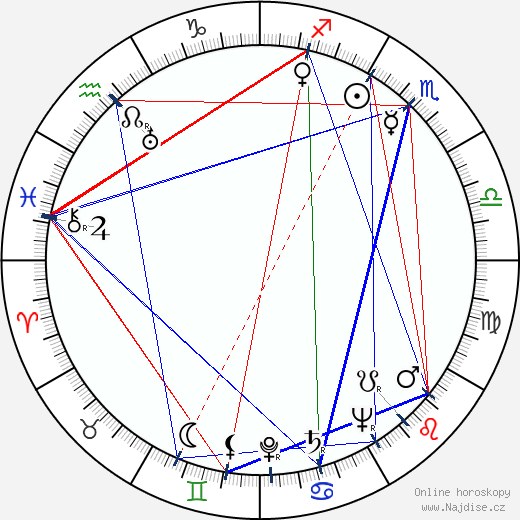 Oswald Morris wikipedie wiki 2023, 2024 horoskop