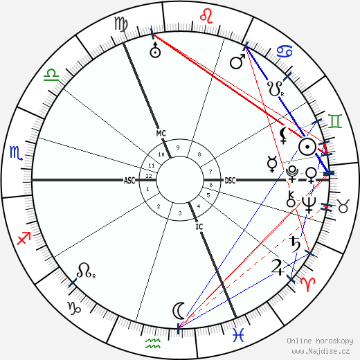 Oswald Spengler wikipedie wiki 2023, 2024 horoskop