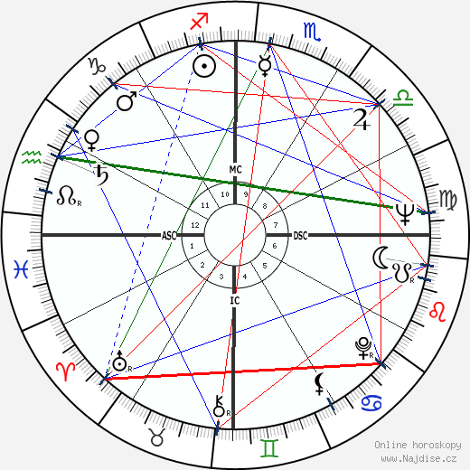 Oswaldo Sargentelli wikipedie wiki 2023, 2024 horoskop