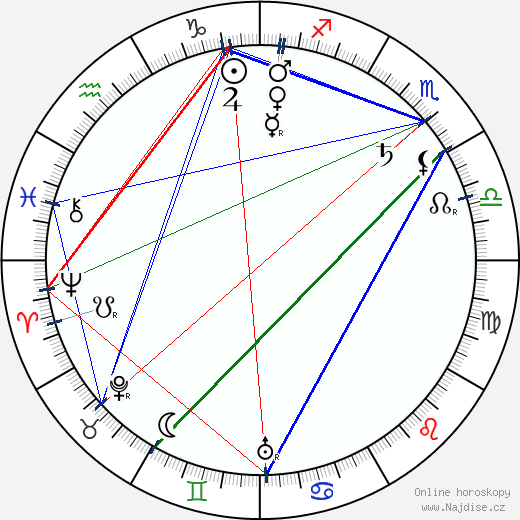 Otis Harlan wikipedie wiki 2023, 2024 horoskop