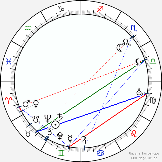 Otokar Fischer wikipedie wiki 2023, 2024 horoskop