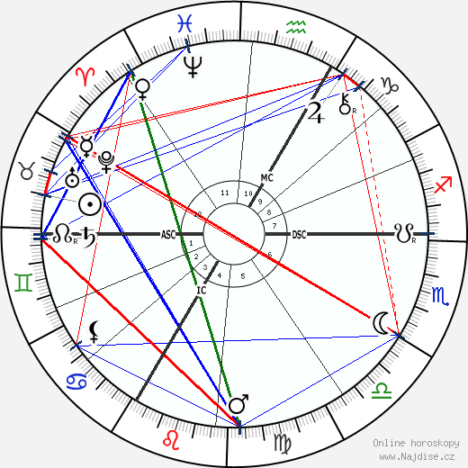 Ottmar Mergenthaler wikipedie wiki 2023, 2024 horoskop