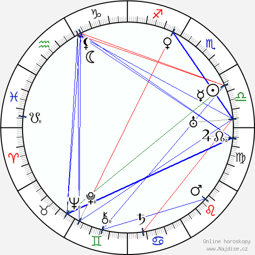 Otto Al'Antila wikipedie wiki 2023, 2024 horoskop