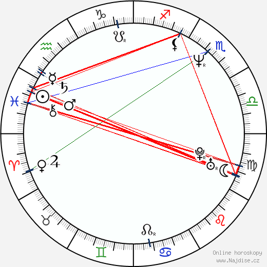 Otto Alexander Jahrreiss wikipedie wiki 2023, 2024 horoskop