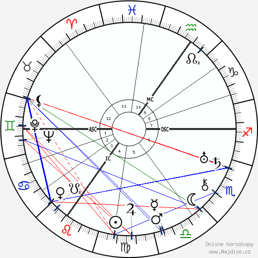 Otto Dietrich wikipedie wiki 2023, 2024 horoskop