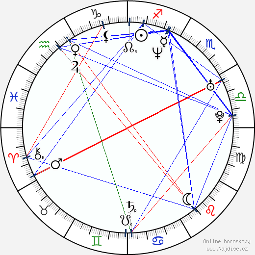 Otto Dlabola wikipedie wiki 2023, 2024 horoskop