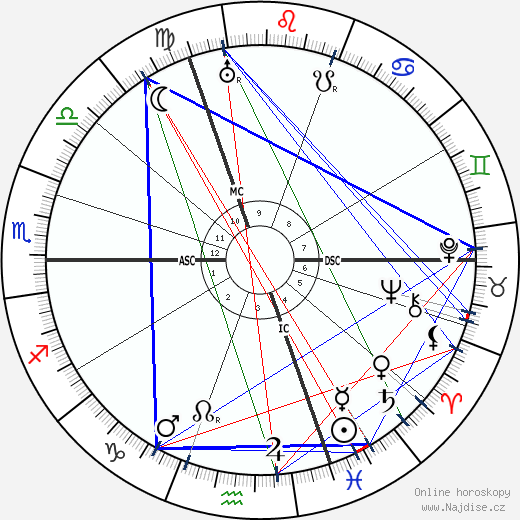 Otto Hahn wikipedie wiki 2023, 2024 horoskop