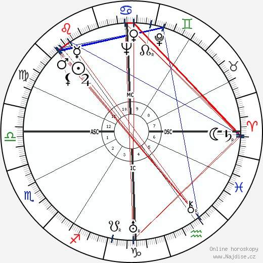 Otto Kerner wikipedie wiki 2023, 2024 horoskop