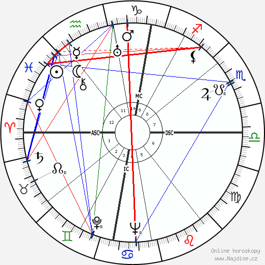 Otto Kron wikipedie wiki 2023, 2024 horoskop