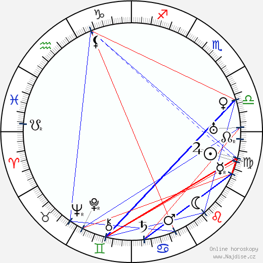Otto Kruger wikipedie wiki 2023, 2024 horoskop