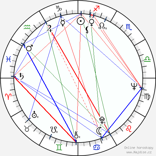Otto Sirgo wikipedie wiki 2023, 2024 horoskop