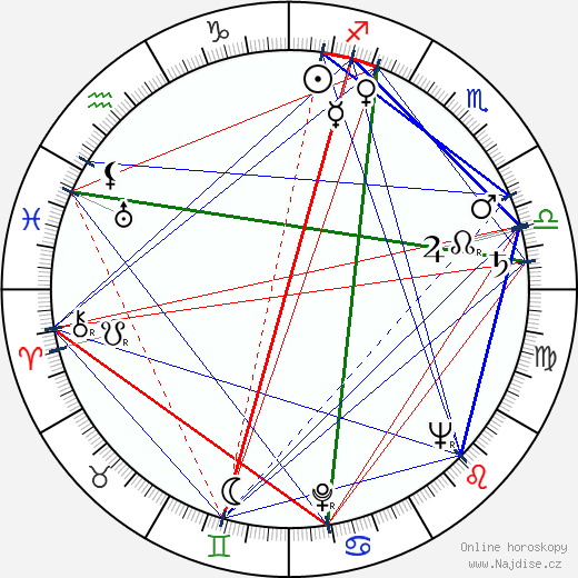 Otto Stern wikipedie wiki 2023, 2024 horoskop
