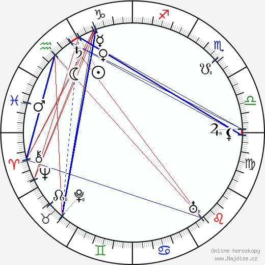 Otto Storm wikipedie wiki 2023, 2024 horoskop