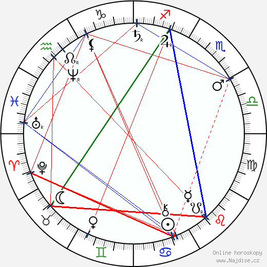 Otto Wagner wikipedie wiki 2023, 2024 horoskop
