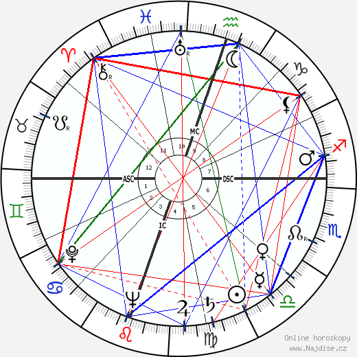 Ovadia Yosef wikipedie wiki 2023, 2024 horoskop