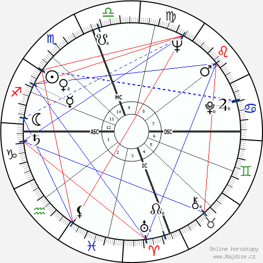 Owen K. Garriott wikipedie wiki 2023, 2024 horoskop