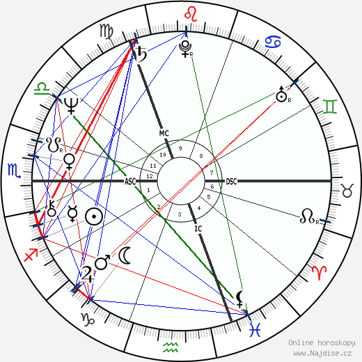 Ozzy Osbourne wikipedie wiki 2021, 2022 horoskop