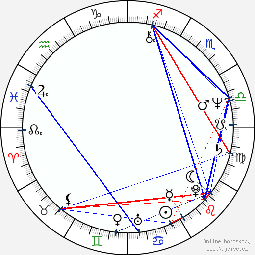 P. J. Soles wikipedie wiki 2023, 2024 horoskop