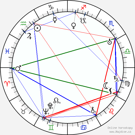 Paavo Kostioja wikipedie wiki 2023, 2024 horoskop