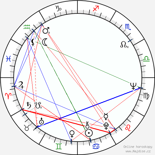 Paavo Liski wikipedie wiki 2023, 2024 horoskop