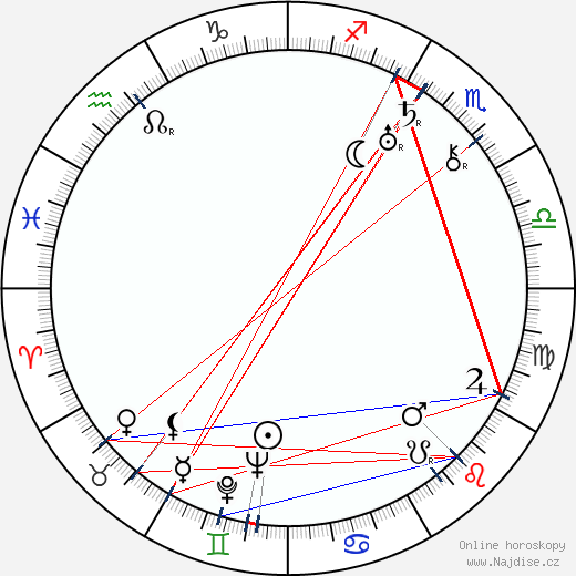 Paavo Nurmi wikipedie wiki 2023, 2024 horoskop