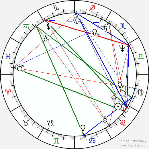 Pablo F. Fenjves wikipedie wiki 2023, 2024 horoskop