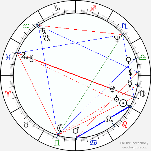 Pachu Peña wikipedie wiki 2023, 2024 horoskop
