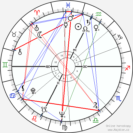 Paco Rabanne wikipedie wiki 2023, 2024 horoskop