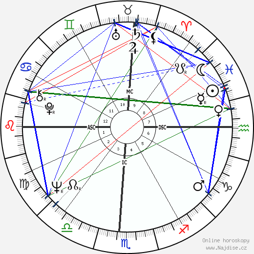 Paddy Ashdown wikipedie wiki 2023, 2024 horoskop