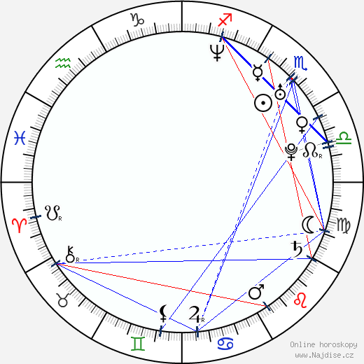 Padraic Delaney wikipedie wiki 2023, 2024 horoskop