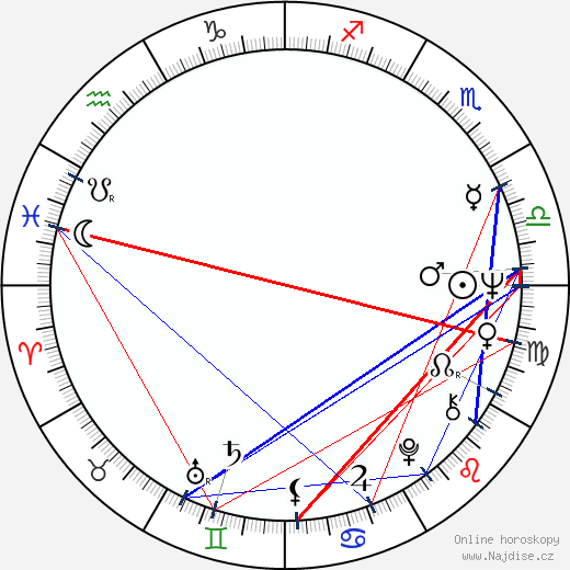 Paila Pavese wikipedie wiki 2023, 2024 horoskop