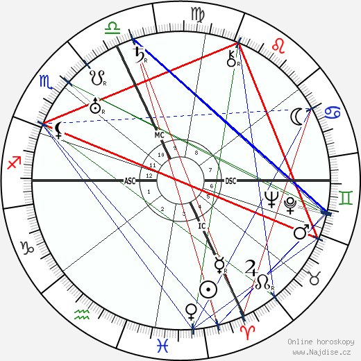 Palmiro Togliatti wikipedie wiki 2023, 2024 horoskop