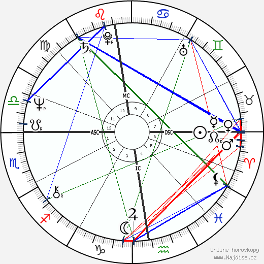 Paloma Picasso wikipedie wiki 2023, 2024 horoskop