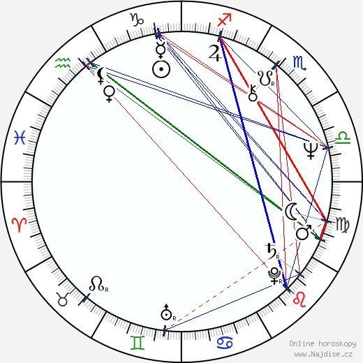 Pam Ferris wikipedie wiki 2023, 2024 horoskop