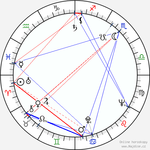 Pamela Green wikipedie wiki 2023, 2024 horoskop