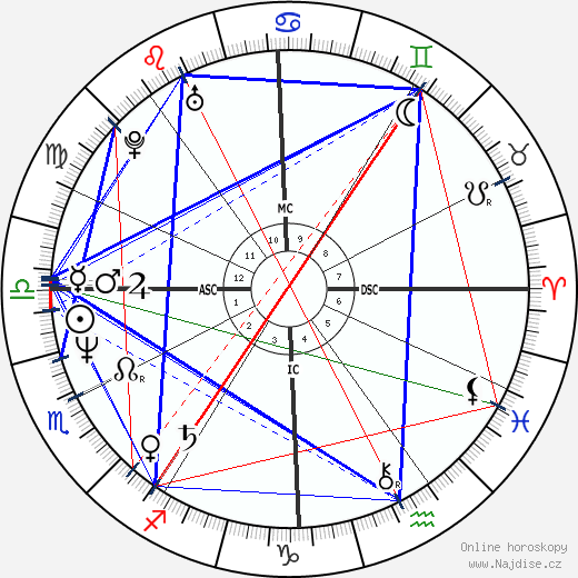 Pamela Lynn Gergely wikipedie wiki 2023, 2024 horoskop