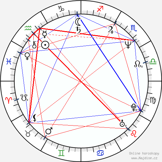 Pamelyn Ferdin wikipedie wiki 2023, 2024 horoskop