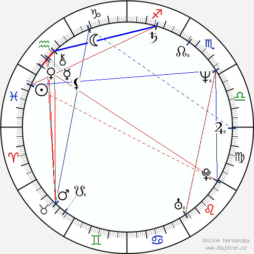 Panagiotis Beglitis wikipedie wiki 2023, 2024 horoskop