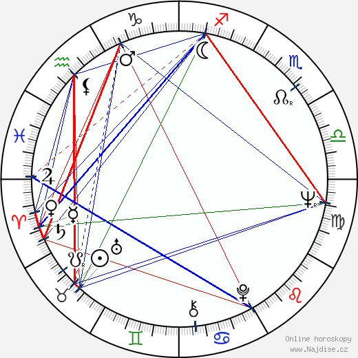 Panayiotis Demetriou wikipedie wiki 2023, 2024 horoskop