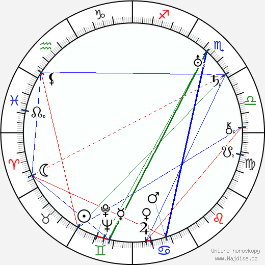 Panteleimon Sazonov wikipedie wiki 2023, 2024 horoskop