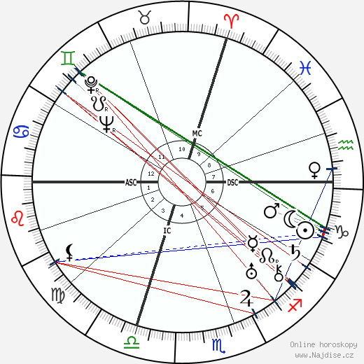 Paola Borboni wikipedie wiki 2023, 2024 horoskop