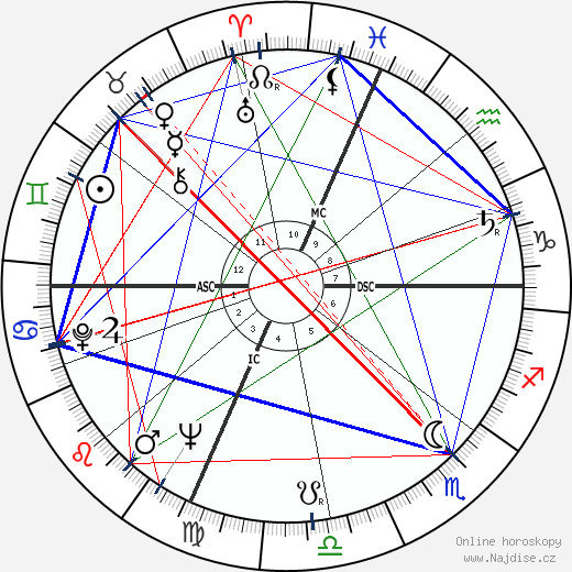 Paola Fendi wikipedie wiki 2023, 2024 horoskop