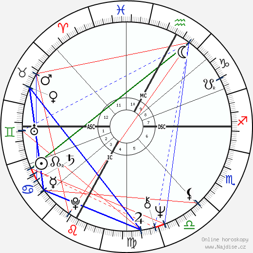 Paola Gassman wikipedie wiki 2023, 2024 horoskop