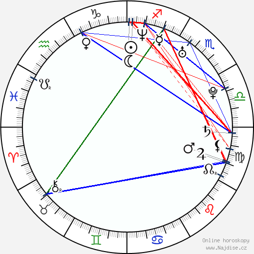Paola Rey wikipedie wiki 2023, 2024 horoskop