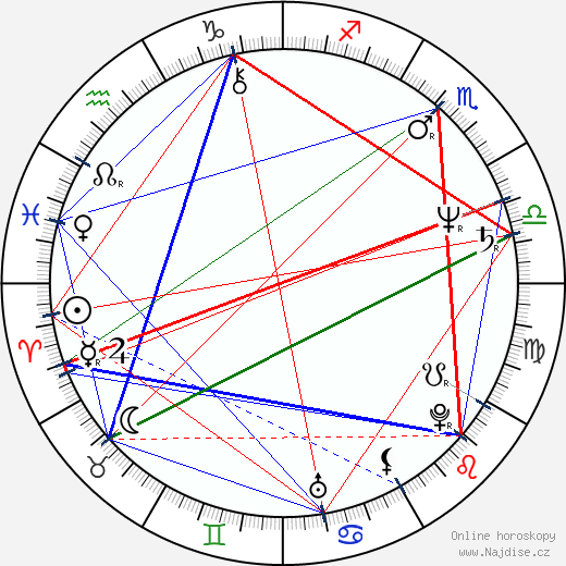 Paola Tedesco wikipedie wiki 2023, 2024 horoskop
